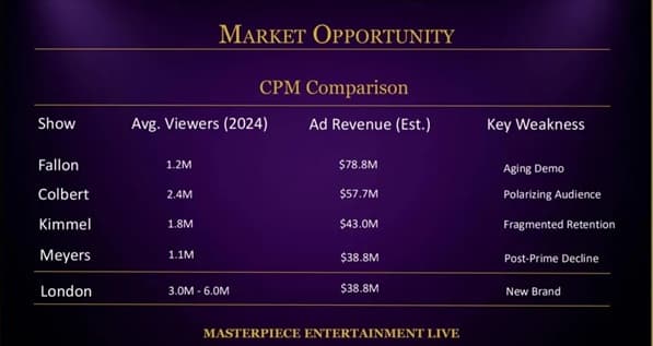 Up All Night Presentation Slide